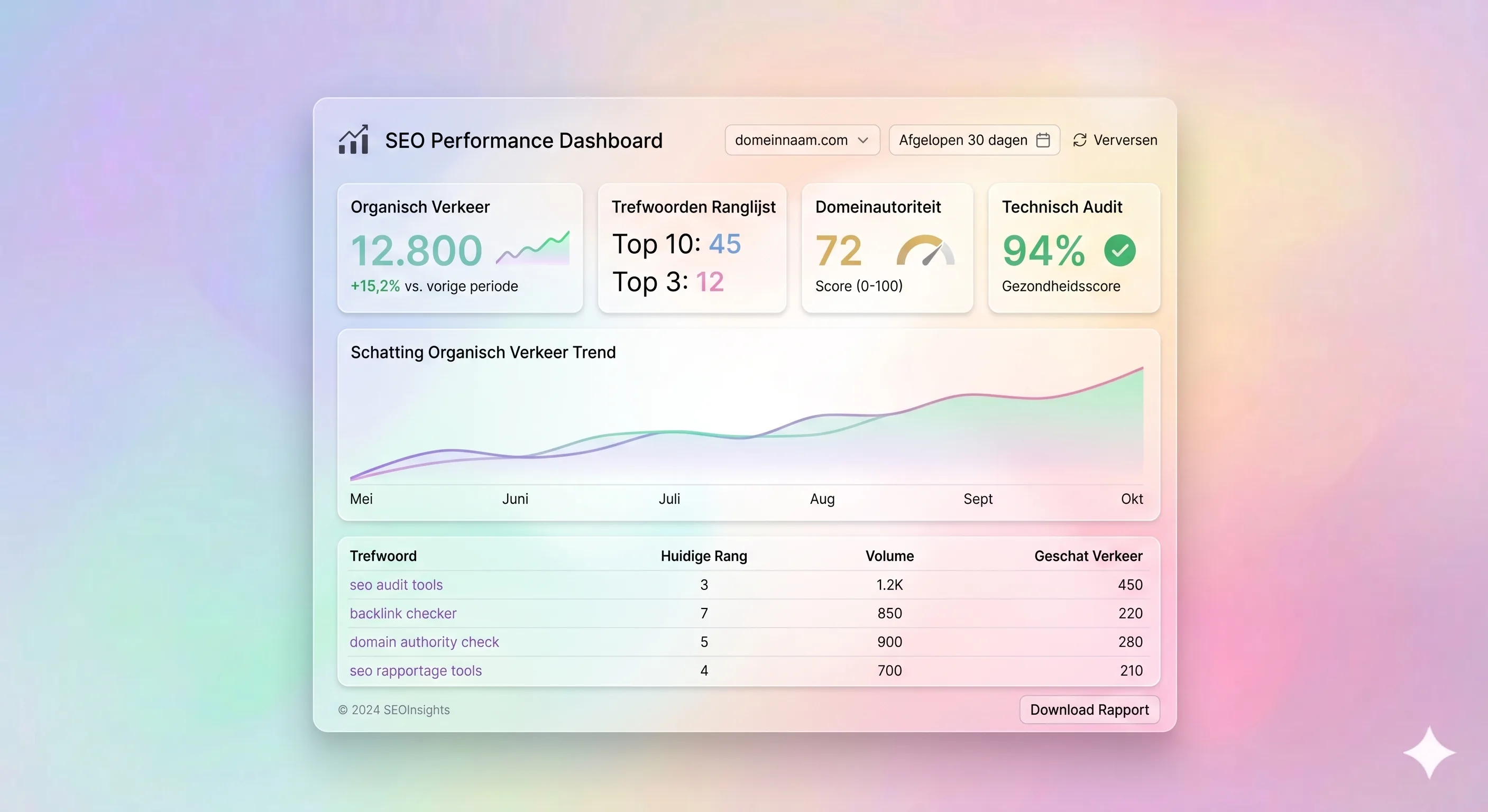 SEO Performance Dashboard
